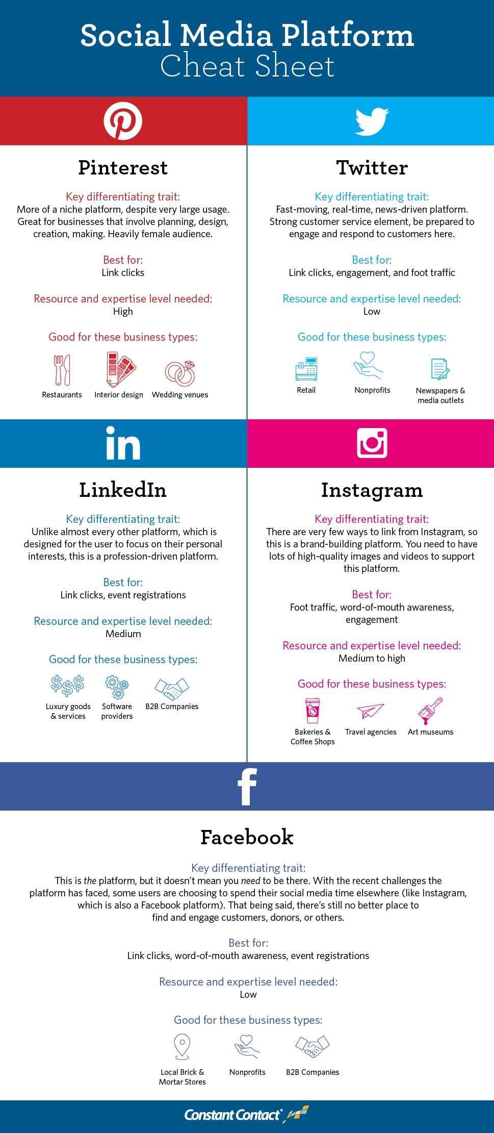 Which Social Media Platforms Should Your Business Be Using