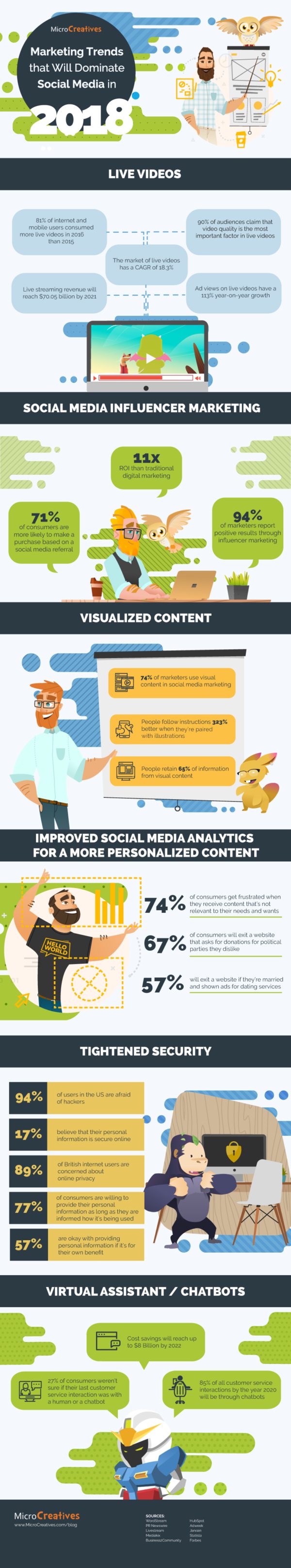 6-Marketing-Trends-That-Will-Dominate-Social-Media-in-2018-Infographic