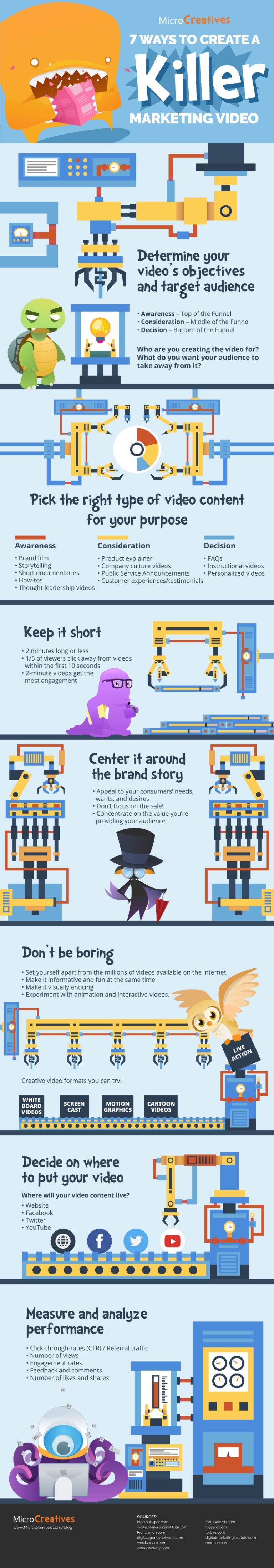 7 Steps to Create a Killer Marketing Video Infographic