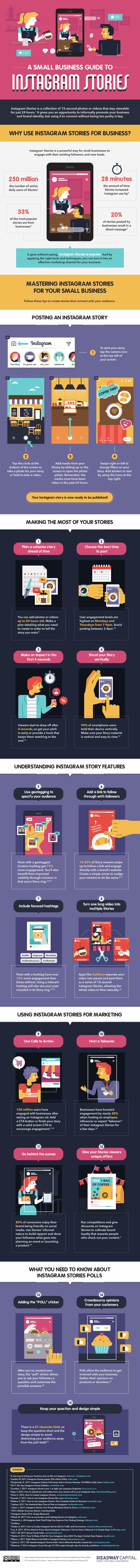 A Beginners Guide to Instagram Stories for Business Infographic
