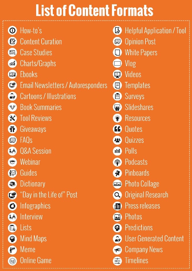 44 Types of Content To Spice Up Your Website