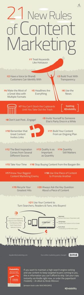 21 Rules of Content Marketing You Can’t Afford to Break